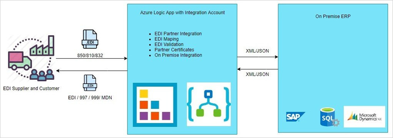 azure-logic-app1