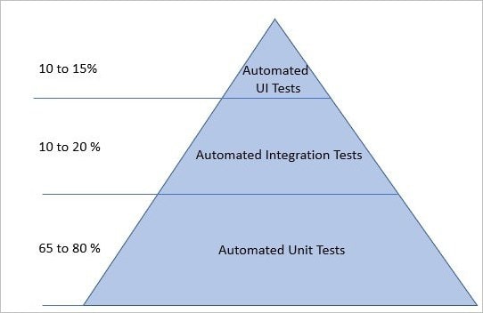 ideal-automation-testing