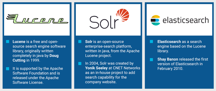 technologies-used-to-implement-search