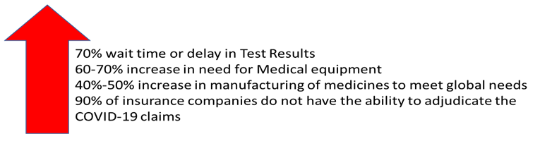 healthcare-industry-difficulties-covid19