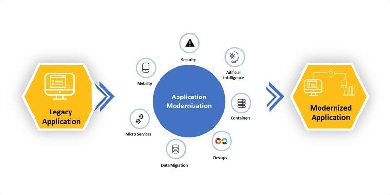 application-modernization-first-step