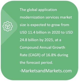 marketsandmarkets.com-quote