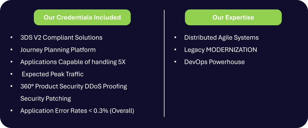 Enhanced User Experience and Performance Optimization on AWS for a Leader in Rail E-Commerce