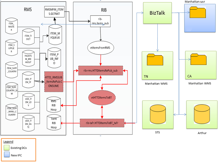 Solution-Diagram