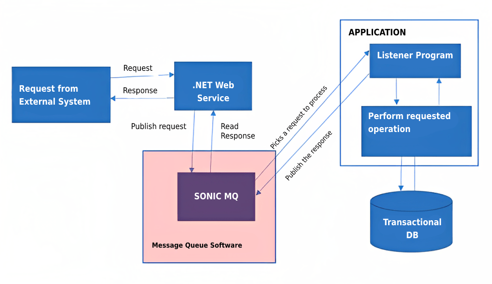Solution-Diagram1