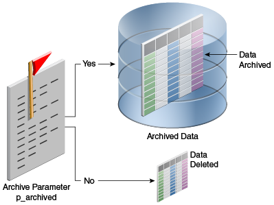 archived-legacy-data