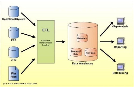 etl-data-warehouse