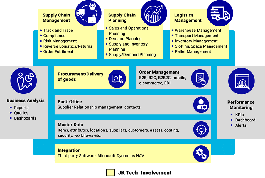jktech-mds-solution-footprint