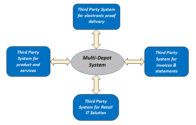 mds-integration-diagram