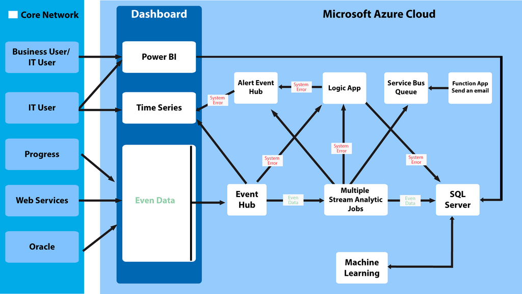 vendor-management-process-solution-doagram