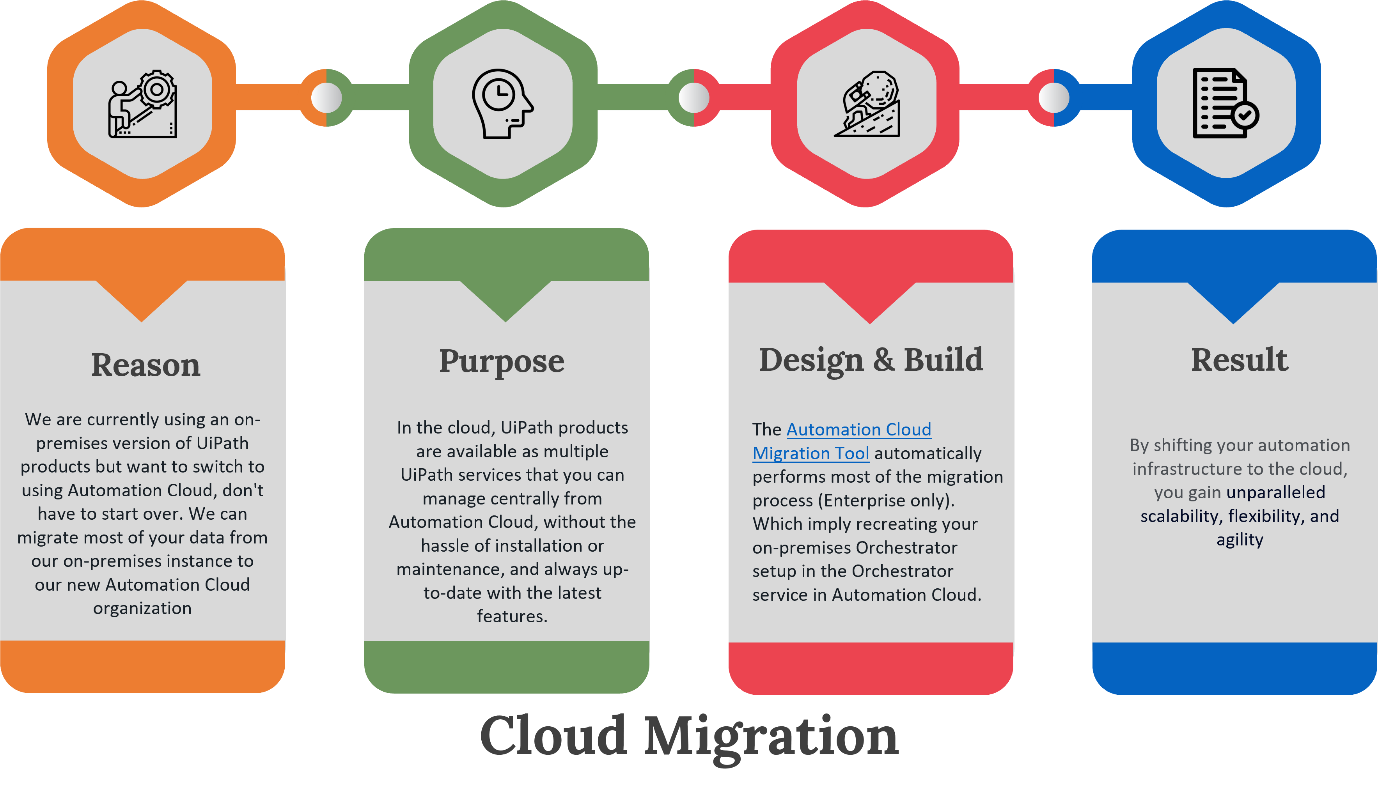 Cloud-Migration-Solution Cloud Migration Solution