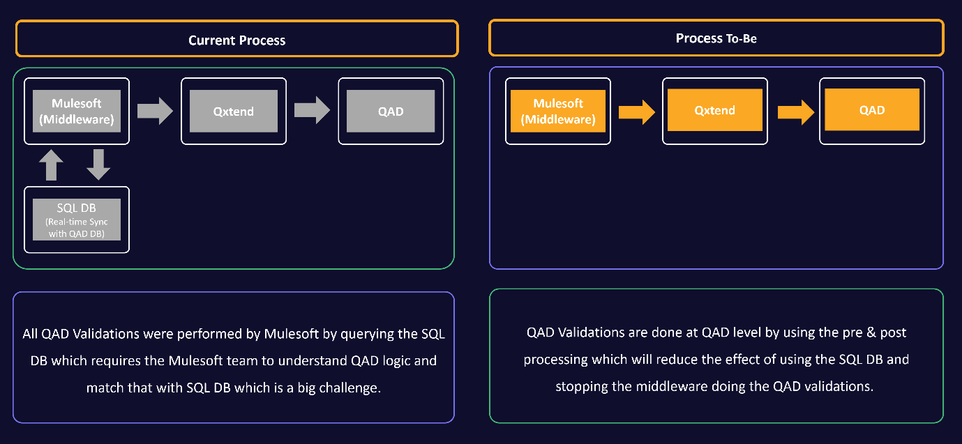 Improving Supplier Processes and Simplifying Data Integration for Seamless Internal Processes Improving Supplier Processes and Simplifying Data Integration for Seamless Internal Processes