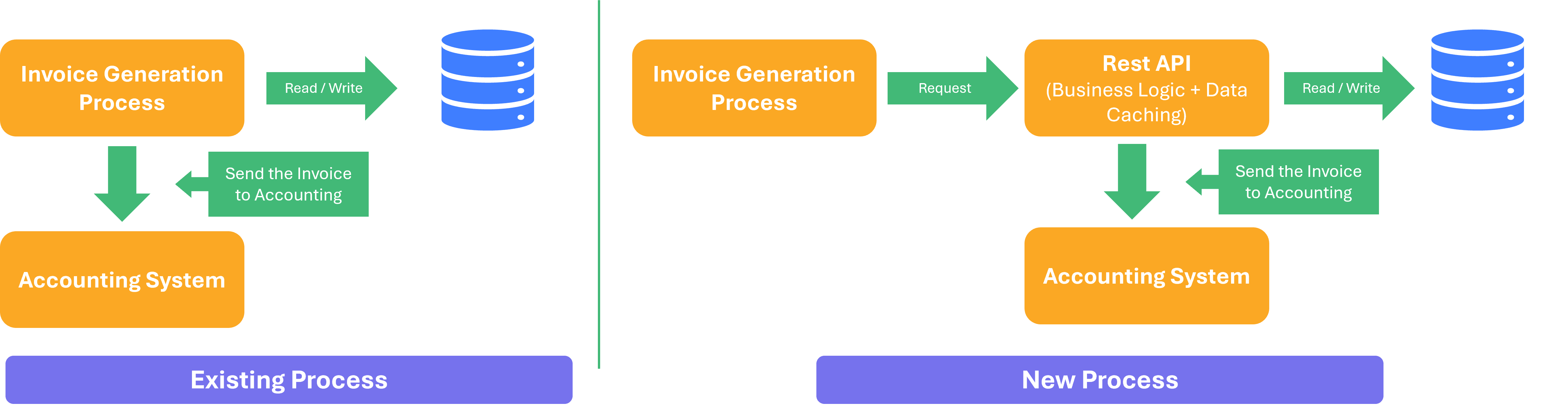 Optimization of the Invoice Posting for Improved Efficiency and Speed-1 Optimization of the Invoice Posting for Improved Efficiency and Speed-1